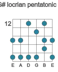 Guitar scale for locrian pentatonic in position 12